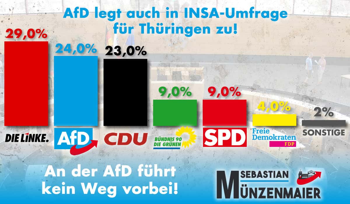 Insa Umfrage Thüringen